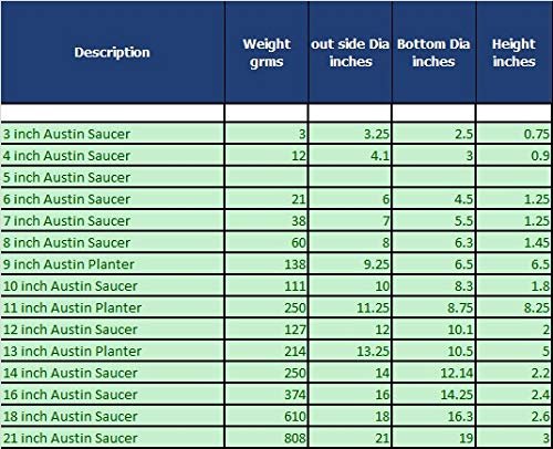 11 inch plant saucer Austin Planter 8 Inch (6.3 Inch Base) Case of 5 Plant Saucer